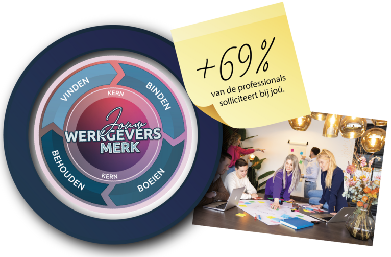 wervingsstrategie_recruitmentstrategie